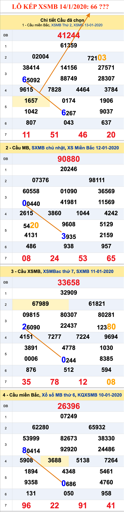 Tham khao an so kep thu nhat - Lo kep XSMB 14-01-2020 Tham khao an so kep thu nhat - Lo kep XSMB 14-01-2020